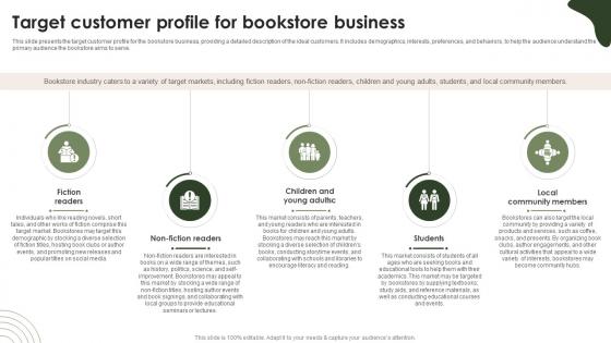 Online Bookstore Business Plan Target Customer Profile For Bookstore Business BP SS V Online Bookstore Business Plan Target Customer Profile For Bookstore Business BP SS V