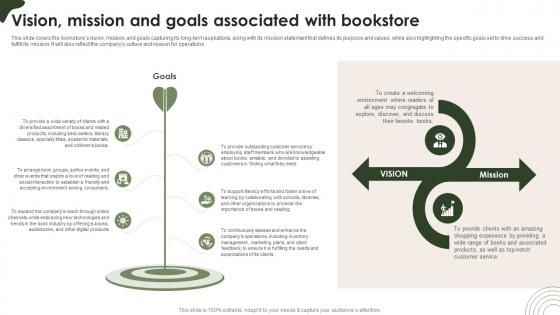 Online Bookstore Business Plan Vision Mission And Goals Associated With Bookstore BP SS V Online Bookstore Business Plan Vision Mission And Goals Associated With Bookstore BP SS V