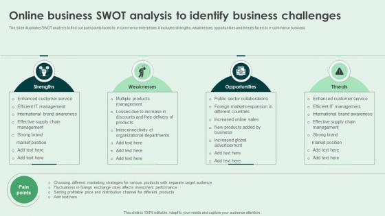 Online Business SWOT Analysis To Identify Business Challenges Brochure Pdf