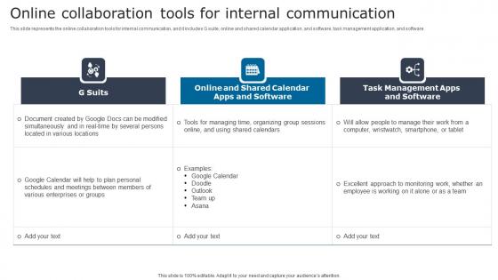 Online Collaboration Tools Digital Signage In Internal Communication Channels Information Pdf