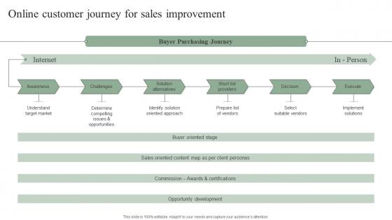 Online Customer Journey For Sales Improvement Efficient Marketing Tactics Ideas Pdf Online Customer Journey For Sales Improvement Efficient Marketing Tactics Ideas Pdf