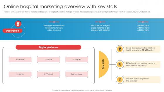 Online Hospital Marketing Overview With Key Implementation Of Online Ppt Presentation
