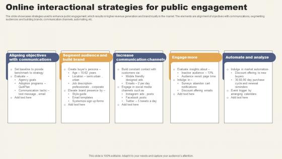 Online Interactional Strategies For Public Engagement Elements Pdf