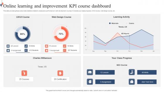 Online Learning And Improvement KPI Course Dashboard Mockup Pdf