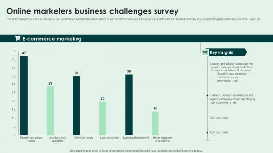 Online Marketers Business Challenges Survey Slides Pdf