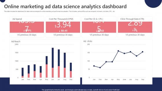 Online Marketing Ad Data Science Analytics Dashboard Ppt File Portfolio Pdf