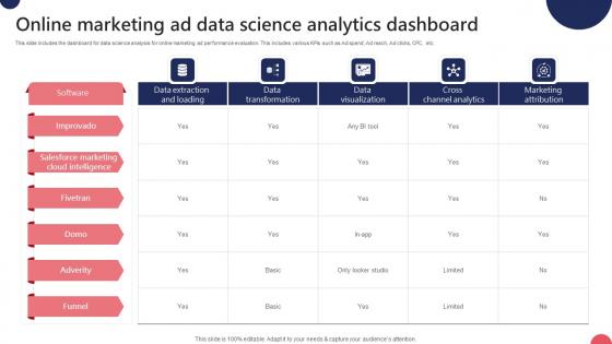 Online Marketing Ad Data Science Analytics Dashboard Ppt Inspiration Guidelines Pdf