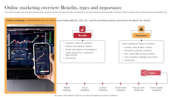 Online Marketing Overview Benefits Types And Designing Approaches Summary Pdf