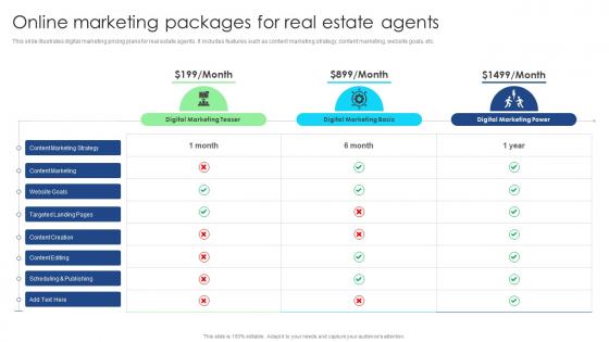 Online Marketing Packages For Real Estate Agents Ppt Show Example Pdf