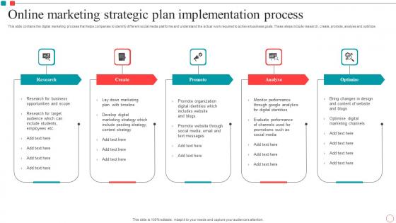 Online Marketing Strategic Plan Implementation Process Introduction Pdf