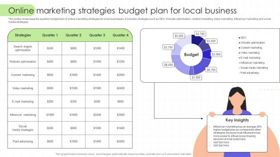 Online Marketing Strategies Budget Plan For Local Regional Marketing Plan To Boost Sales MKT SS Online Marketing Strategies Budget Plan For Local Regional Marketing Plan To Boost Sales MKT SS