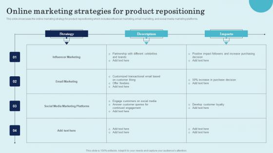 Online Marketing Strategies For Product Repositioning Product Repositioning Technique Template Pdf