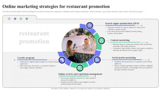 Online Marketing Strategies For Restaurant Promotion Strategic Guide To Launching Ppt Presentation