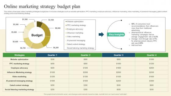 Online Marketing Strategy Pharmaceutical Promotional Strategies To Drive Business Sales Topics Pdf