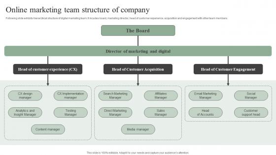 Online Marketing Team Structure Of Company Efficient Marketing Tactics Graphics Pdf