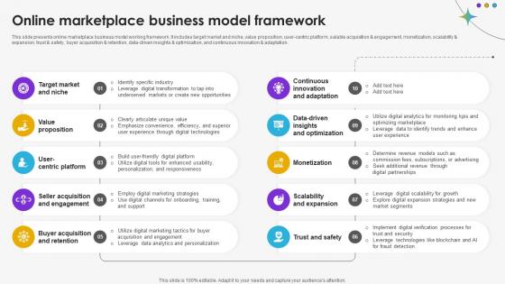 Online Marketplace Business Model Framework DT SS V