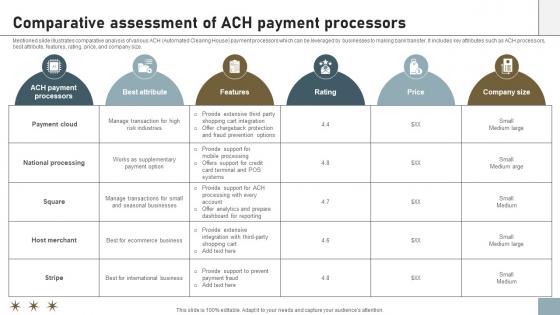Online Payment Techniques Comparative Assessment Of Ach Payment Processors Online Payment Techniques Comparative Assessment Of Ach Payment Processors