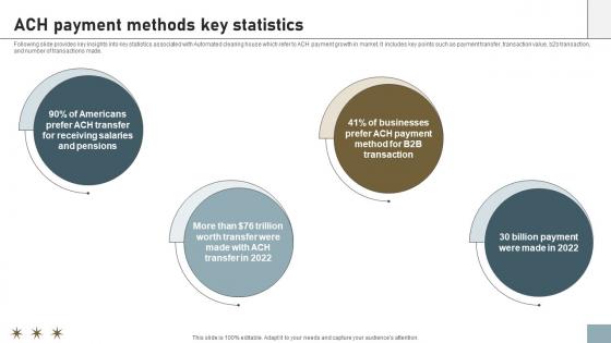 Online Payment Techniques For Ach Payment Methods Key Statistics Online Payment Techniques For Ach Payment Methods Key Statistics