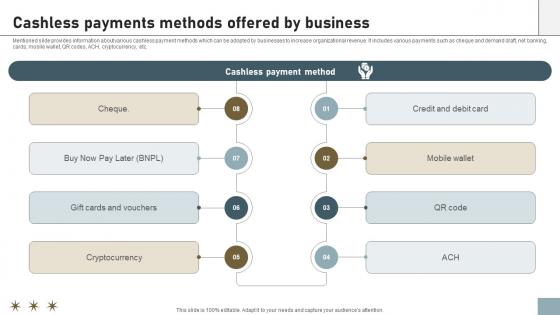 Online Payment Techniques For Cashless Payments Methods Offered By Business