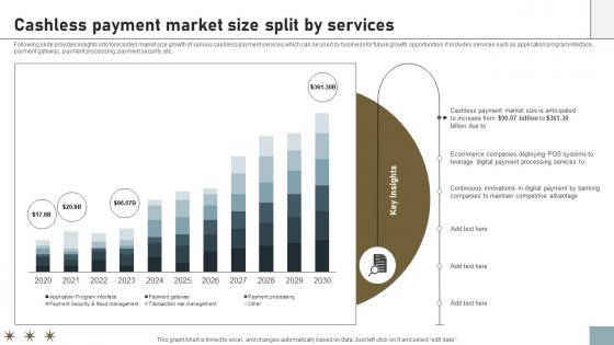 Online Payment Techniques For Providing Cashless Payment Market Size Split