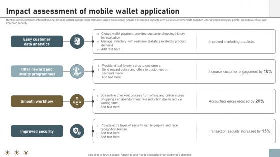 Online Payment Techniques Impact Assessment Of Mobile Wallet Application
