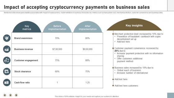 Online Payment Techniques Impact Of Accepting Cryptocurrency Payments Online Payment Techniques Impact Of Accepting Cryptocurrency Payments
