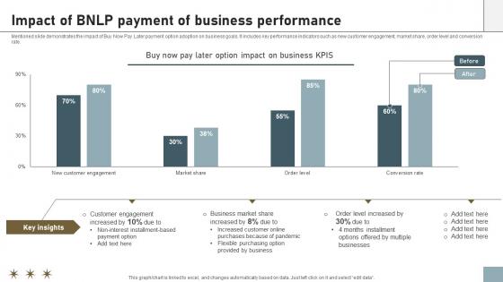Online Payment Techniques Impact Of BNLP Payment Of Business Performance