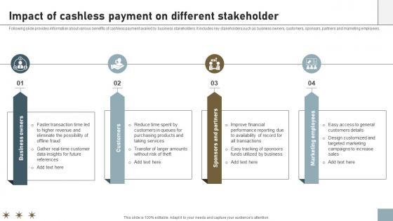 Online Payment Techniques Impact Of Cashless Payment On Different Stakeholder Online Payment Techniques Impact Of Cashless Payment On Different Stakeholder