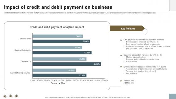 Online Payment Techniques Impact Of Credit And Debit Payment On Business