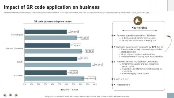 Online Payment Techniques Impact Of QR Code Application On Business