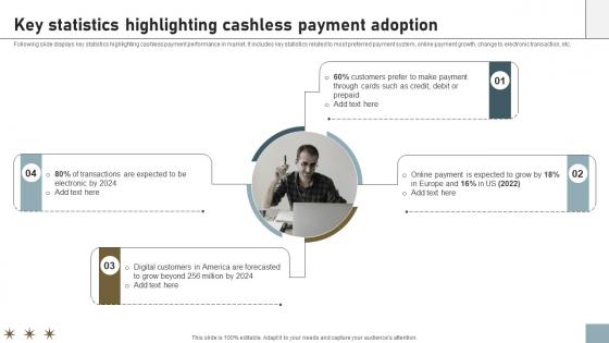 Online Payment Techniques Key Statistics Highlighting Cashless Payment Adoption Online Payment Techniques Key Statistics Highlighting Cashless Payment Adoption