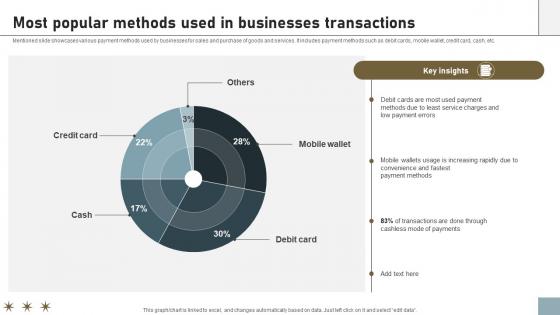 Online Payment Techniques Most Popular Methods Used In Businesses
