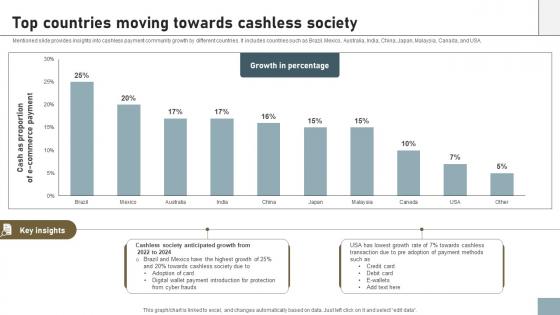 Online Payment Techniques Top Countries Moving Towards Cashless Society