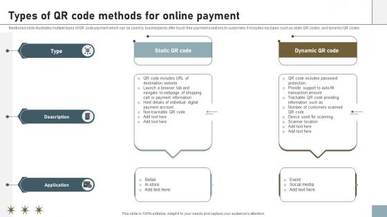 Online Payment Techniques Types Of QR Code Methods For Online Payment