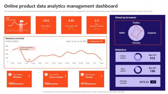 Online Product Data Analytics Management Dashboard Information Pdf