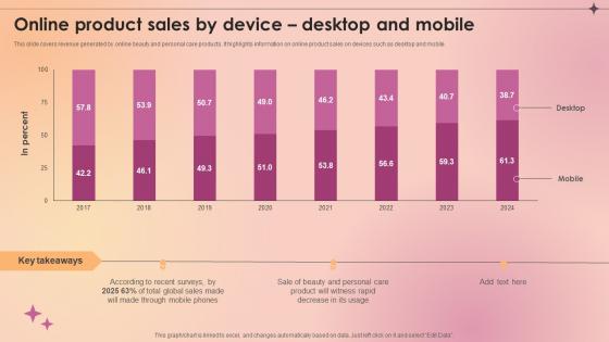 Online Product Sales By Device Desktop And Mobile Makeup And Skincare Market IR SS V