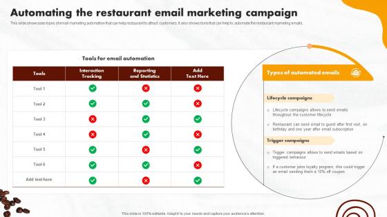 Online Promotional Activities Automating The Restaurant Pictures Pdf Online Promotional Activities Automating The Restaurant Pictures Pdf
