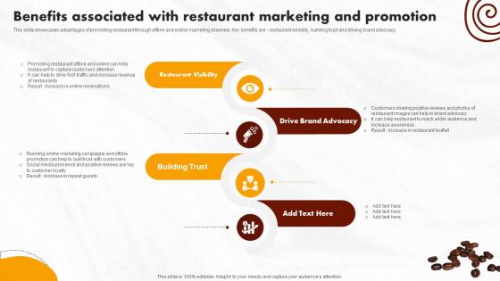 Online Promotional Activities Benefits Associated Topics Pdf Online Promotional Activities Benefits Associated Topics Pdf