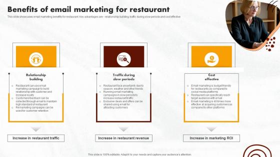 Online Promotional Activities Benefits Of Email Marketing For Restaurant Sample Pdf