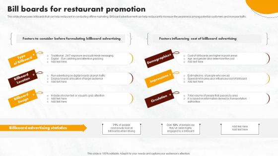 Online Promotional Activities Bill Boards For Restaurant Promotion Slides Pdf