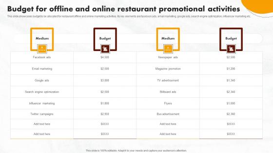 Online Promotional Activities Budget For Offline Designs Pdf