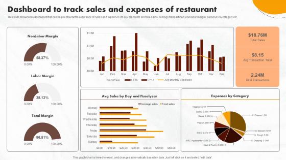 Online Promotional Activities Dashboard To Track Sales Sample Pdf