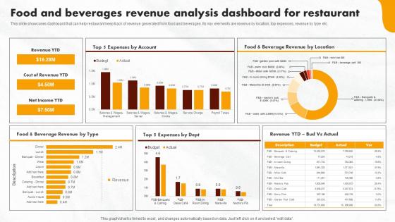 Online Promotional Activities Food And Beverages Revenue Background Pdf