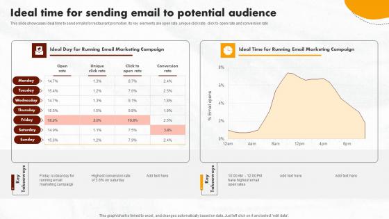 Online Promotional Activities Ideal Time For Sending Email To Icons Pdf