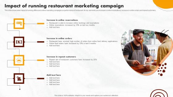 Online Promotional Activities Impact Of Running Restaurant Icons Pdf