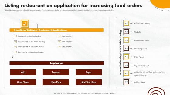 Online Promotional Activities Listing Restaurant On Application Demonstration Pdf