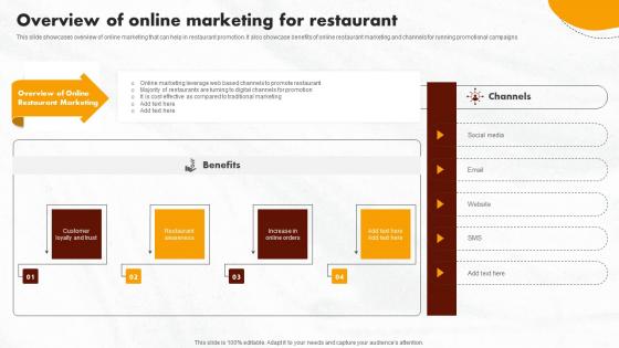 Online Promotional Activities Overview Of Online Marketing For Restaurant Brochure Pdf