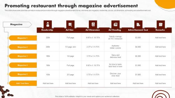 Online Promotional Activities Promoting Restaurant Rules Pdf