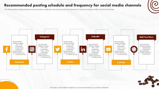 Online Promotional Activities Recommended Posting Schedule Microsoft Pdf