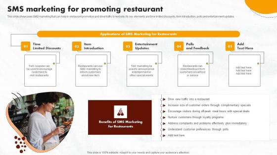 Online Promotional Activities SMS Marketing For Promoting Restaurant Themes Pdf